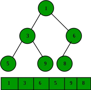 Example of a heap